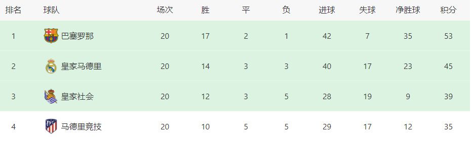 奥斯梅恩和那不勒斯的合同2025年夏天到期，他本赛季为那不勒斯出场11次，贡献了6个进球和2次助攻。